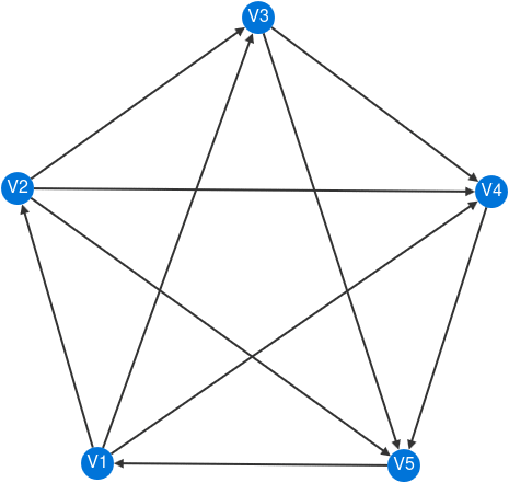 Example graph
